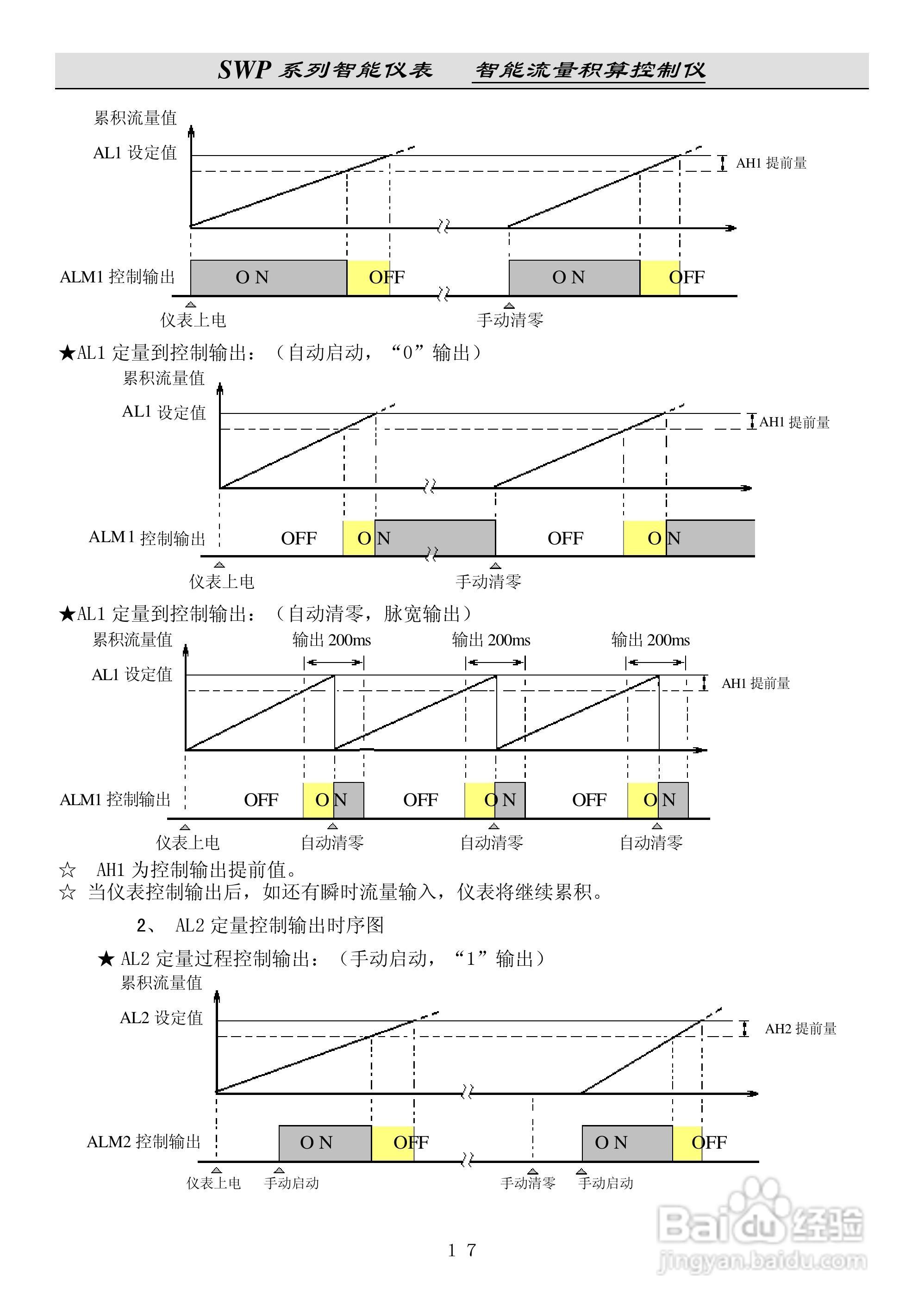 昌晖SWP-LK流量积算控制仪说明书:[2]