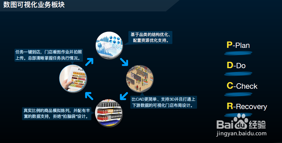 新零售时代品类管理怎么做？