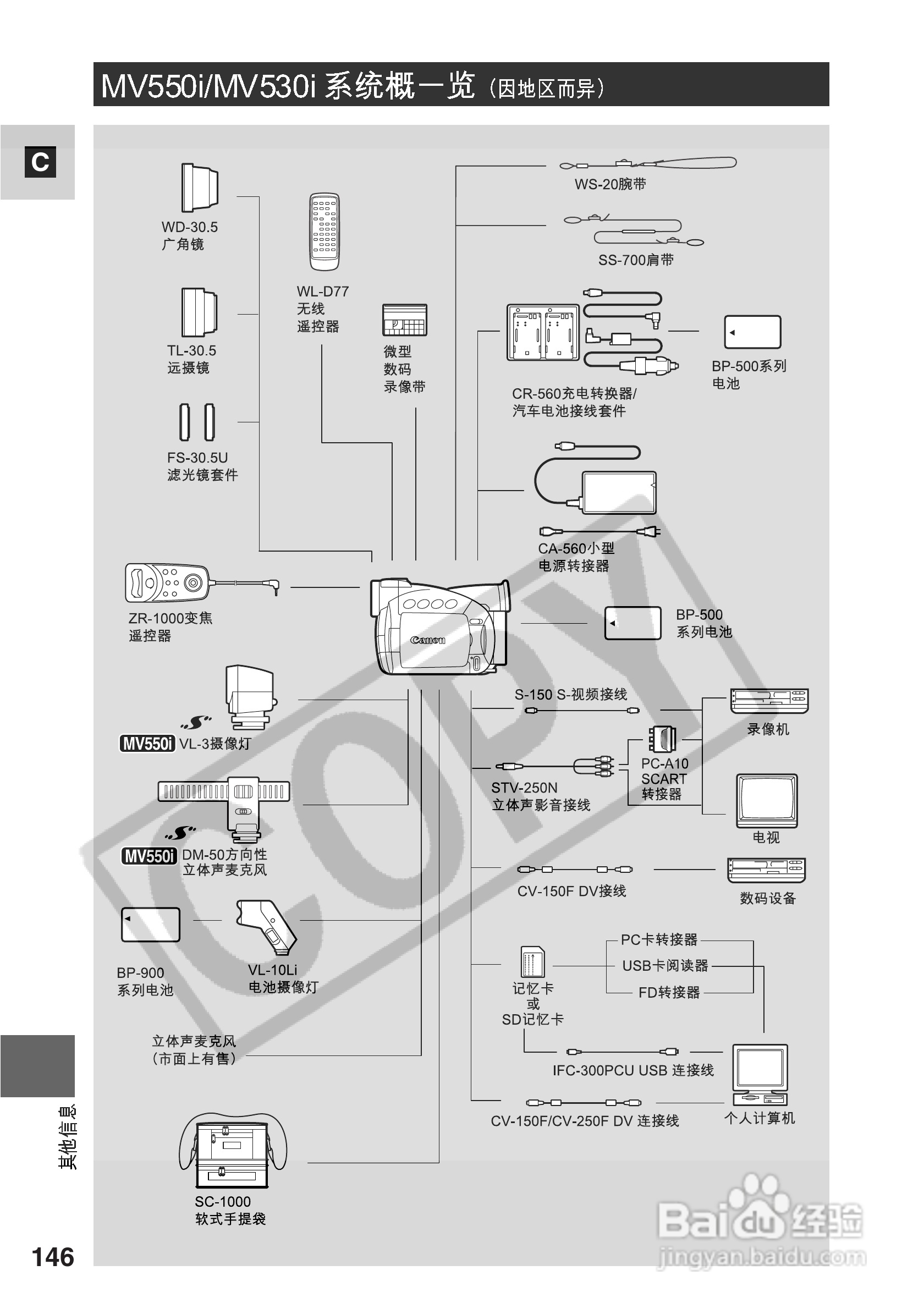 佳能MV530i数码摄像机使用说明书:[15]