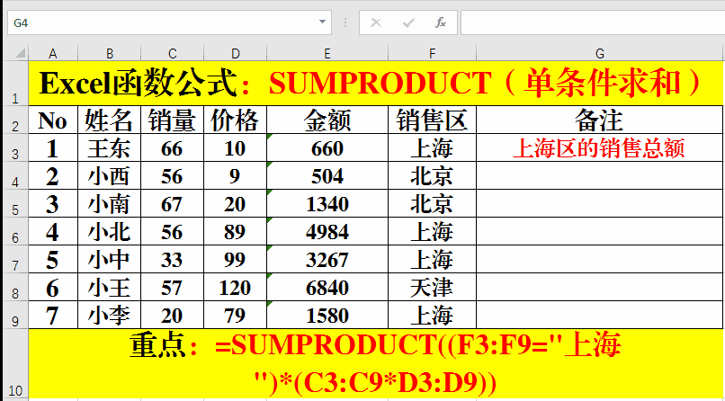 Excel函数公式:功能强大的SUMPRODUCT函数技巧