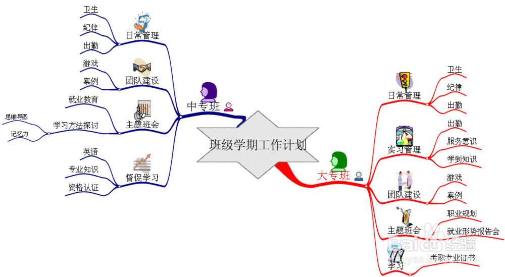 如何背书才有效率