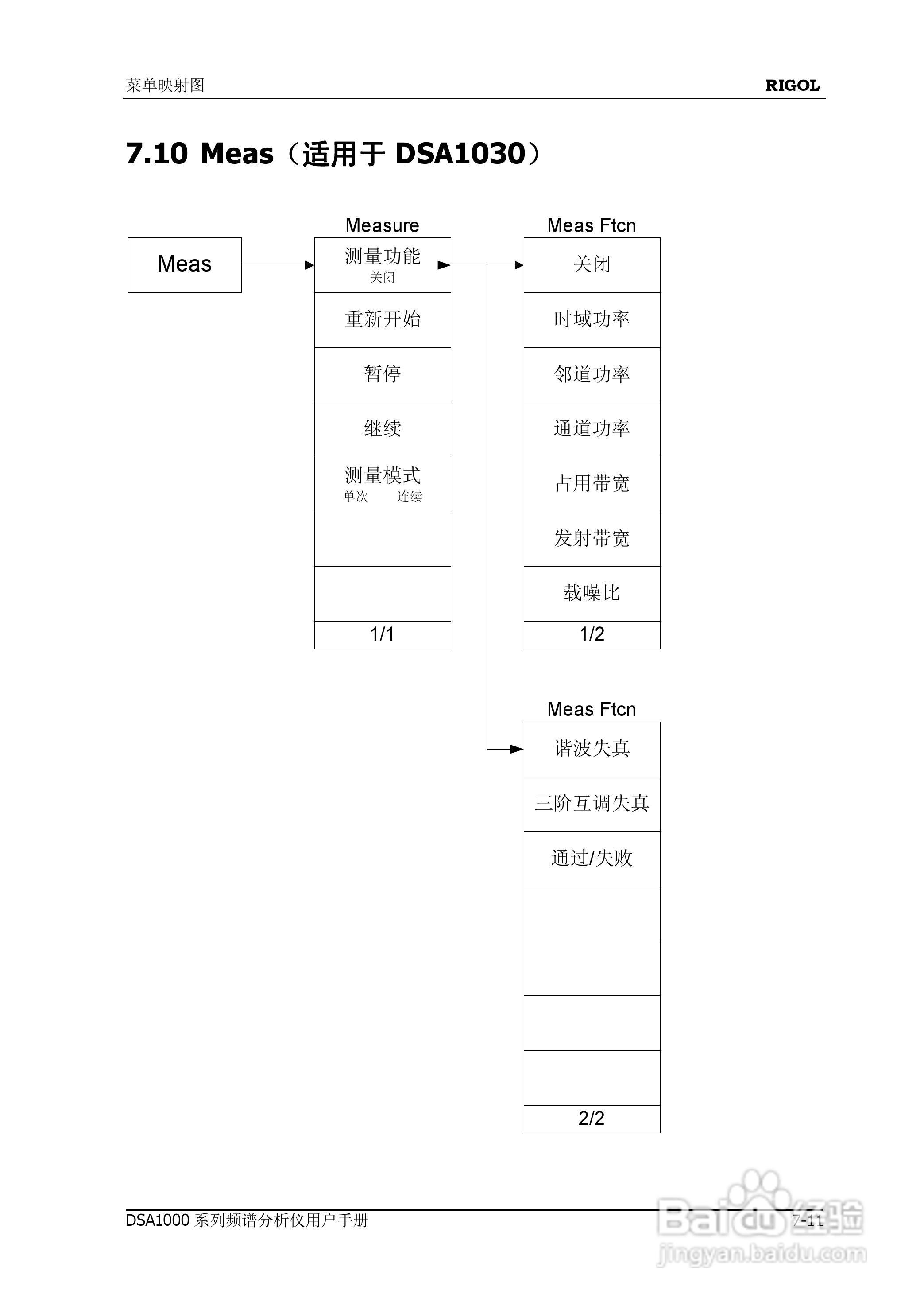 DSA1020频谱分析仪使用说明书:[25]