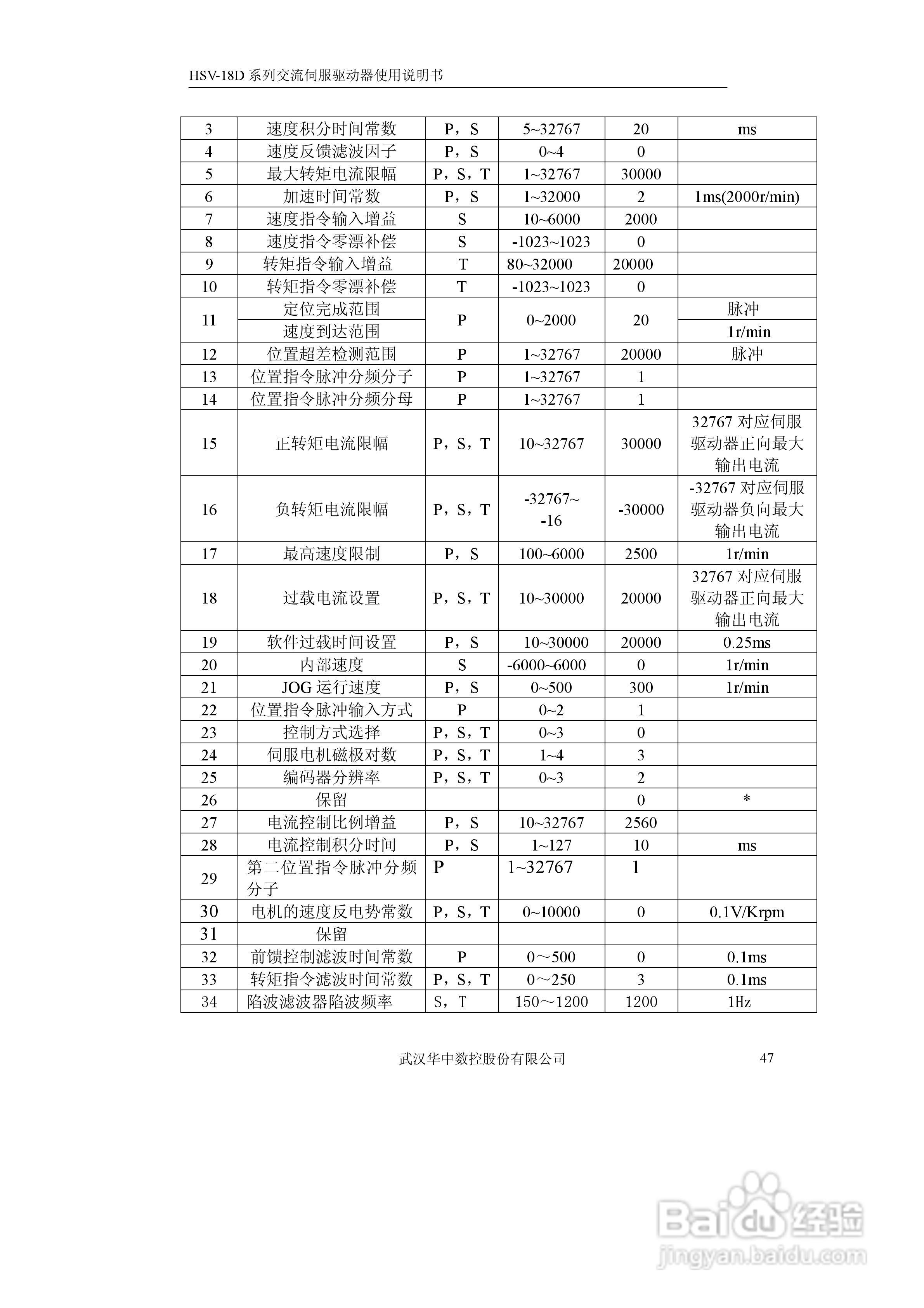 华中数控HVS-18D系列交流伺服驱动器使用说明书:[5]