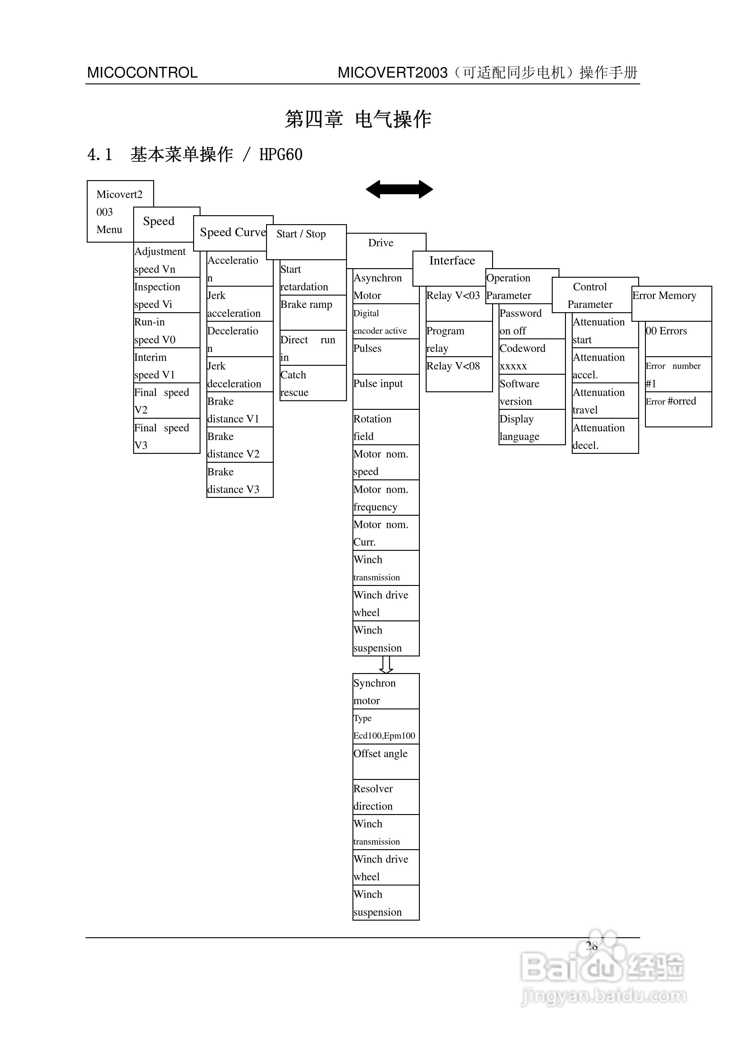 米高MICOVERT2003-62-400-24变频器说明书:[3]