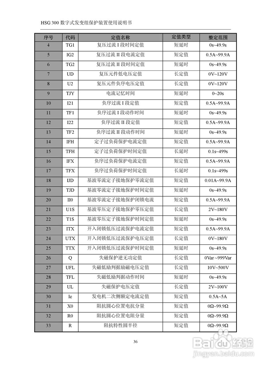 四方立德 HSG 300 数字式发变组保护装置使用说明书:[5]