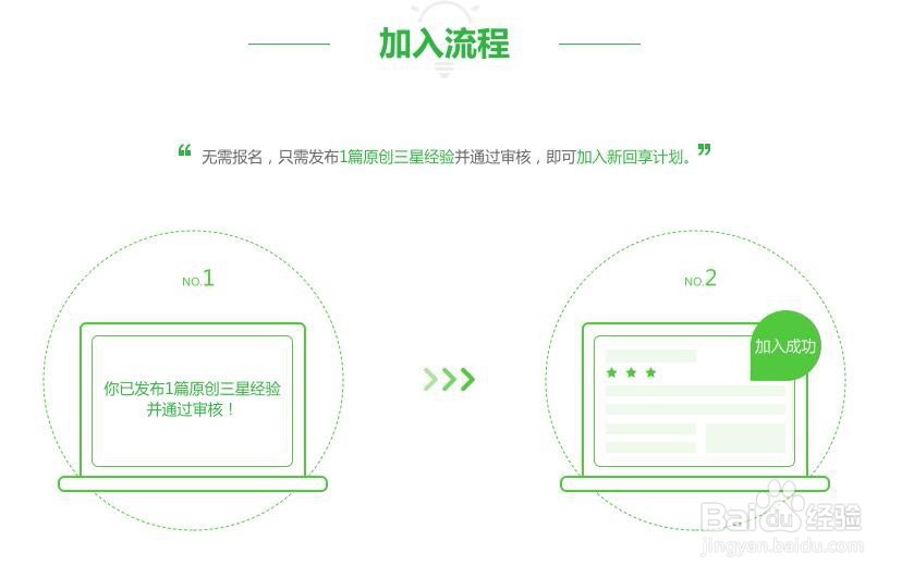 如何加入百度回享计划并写经验？