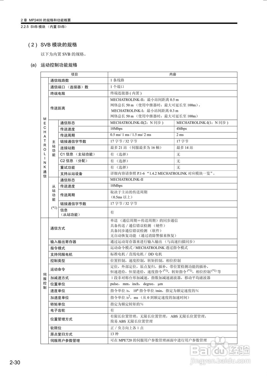 安川机器控制器MP2400用户手册:[6]