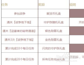dnf工会战怎么打