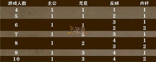 三国杀游戏规则