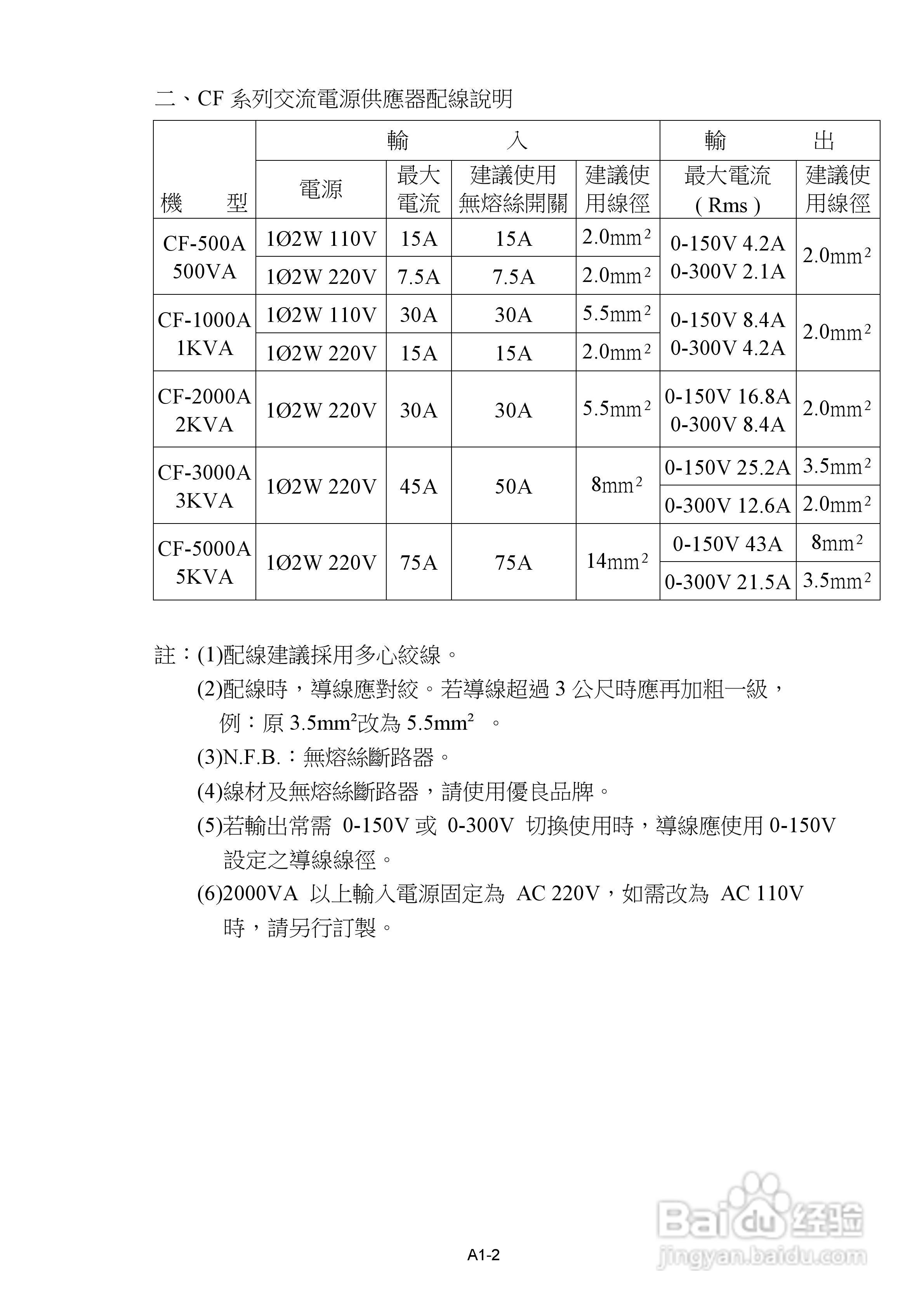 CF系列附GPIB、RS232 三相控制器操作手册:[2]
