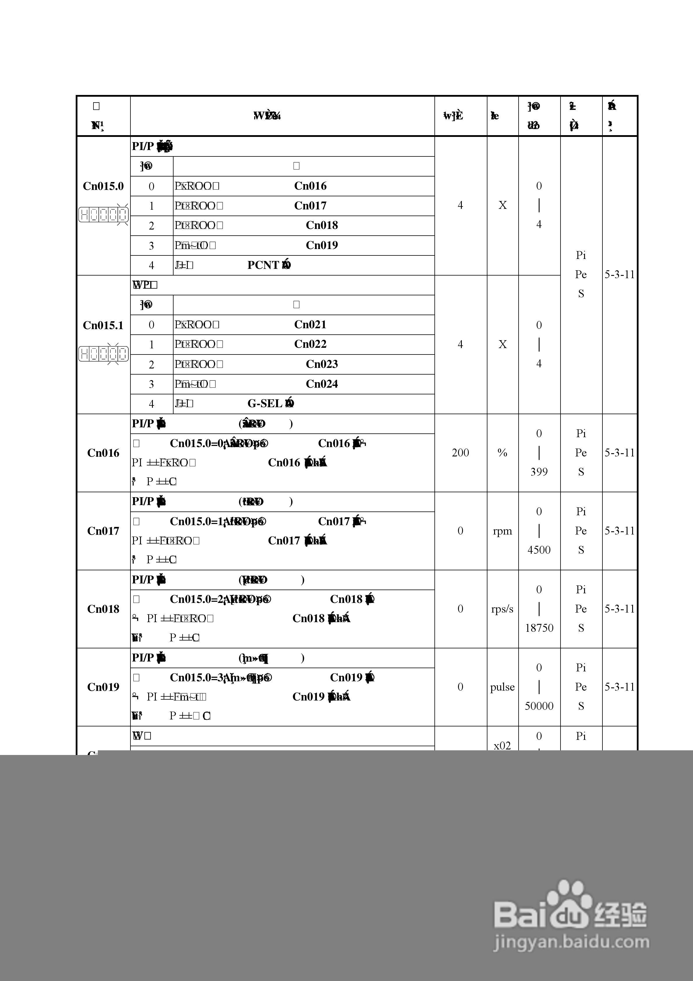 东元伺服驱动器TSTE操作手册:[4]
