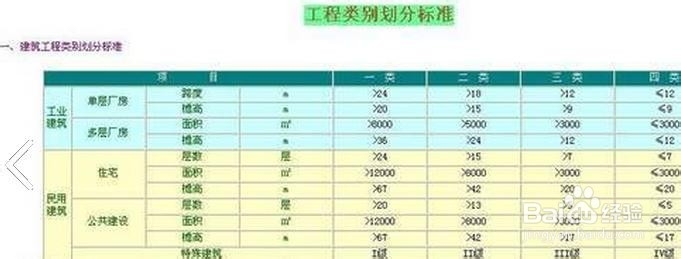 工程类别划分标准