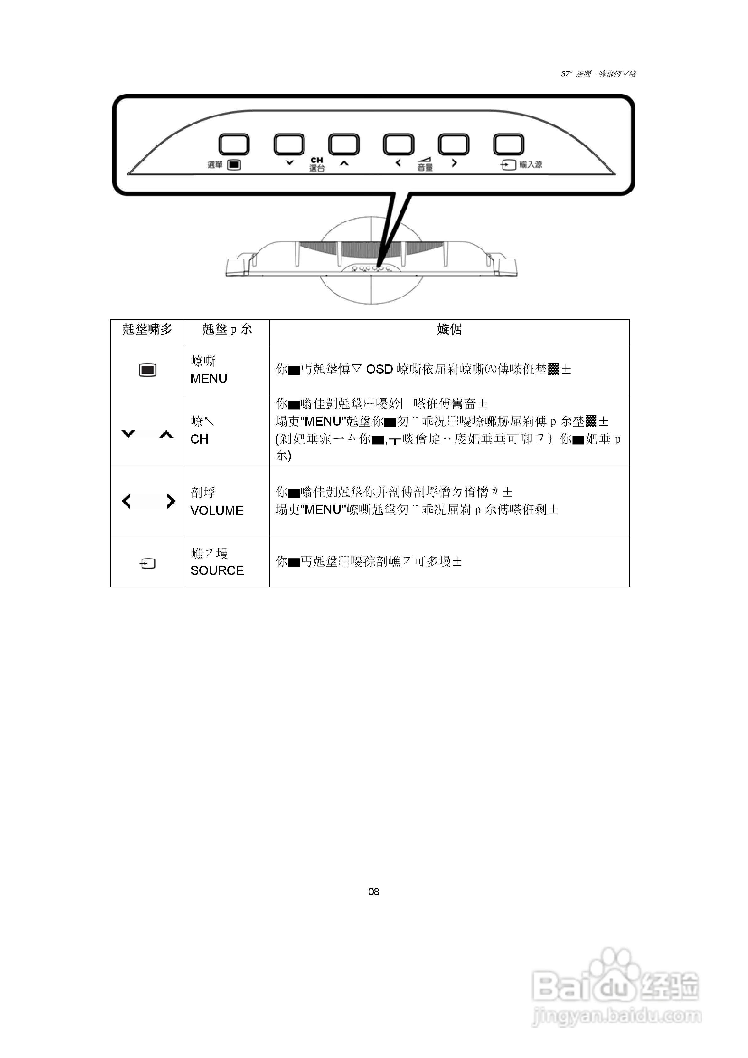 CHIMEI 37寸液晶多媒体显示器使用手册:[1]