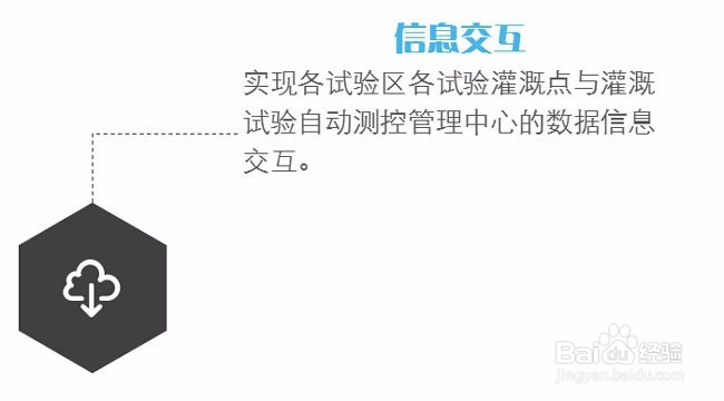 灌溉自动化系统（微灌喷灌滴灌自动化试验站）