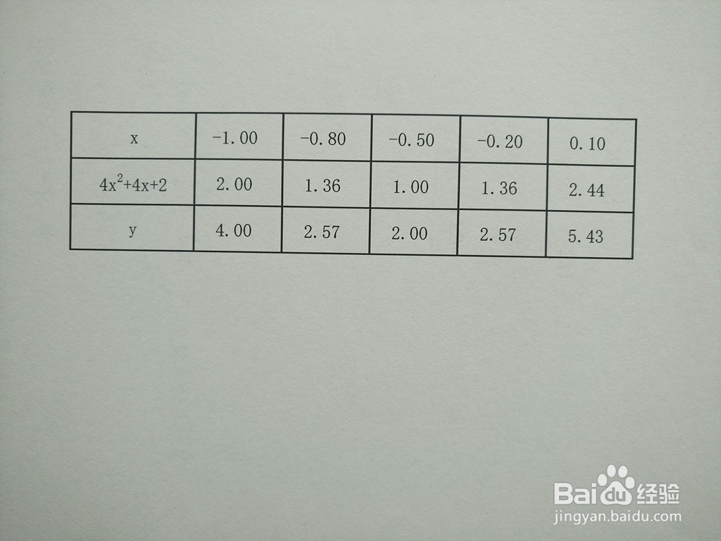 怎么画复合函数y=2^(4x^2+4x+2)的图像示意图
