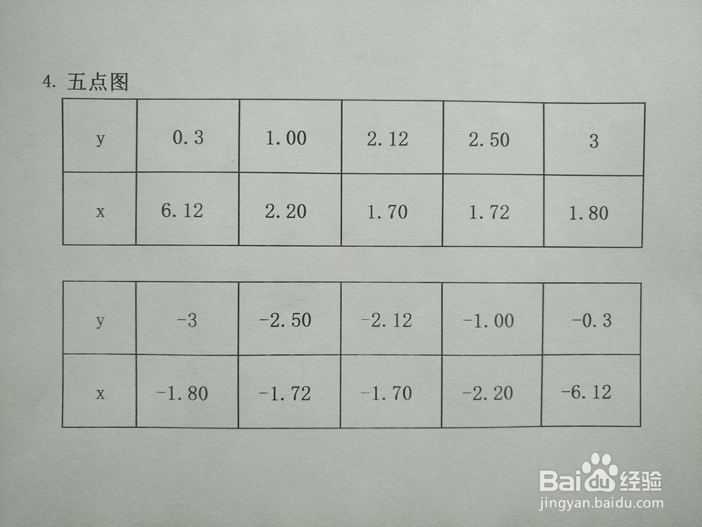 导数知识画隐函数2y^2-5xy+9=0的图像