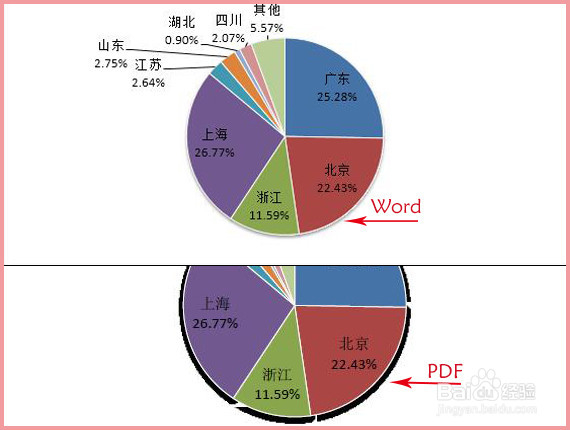 将Word文档转换为PDF文件的方法(附注意事项)