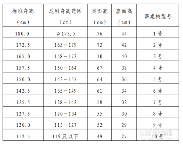 儿童身高与桌椅高度