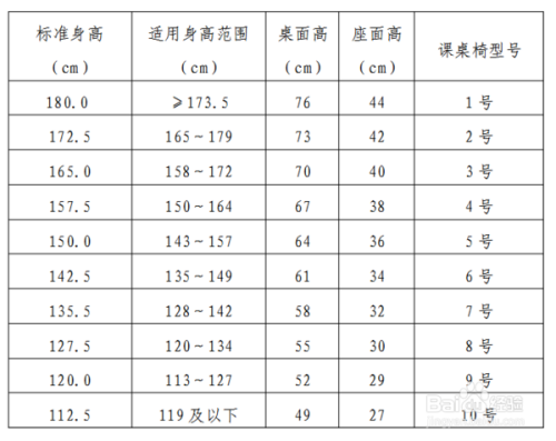 兒童身高與桌椅高度