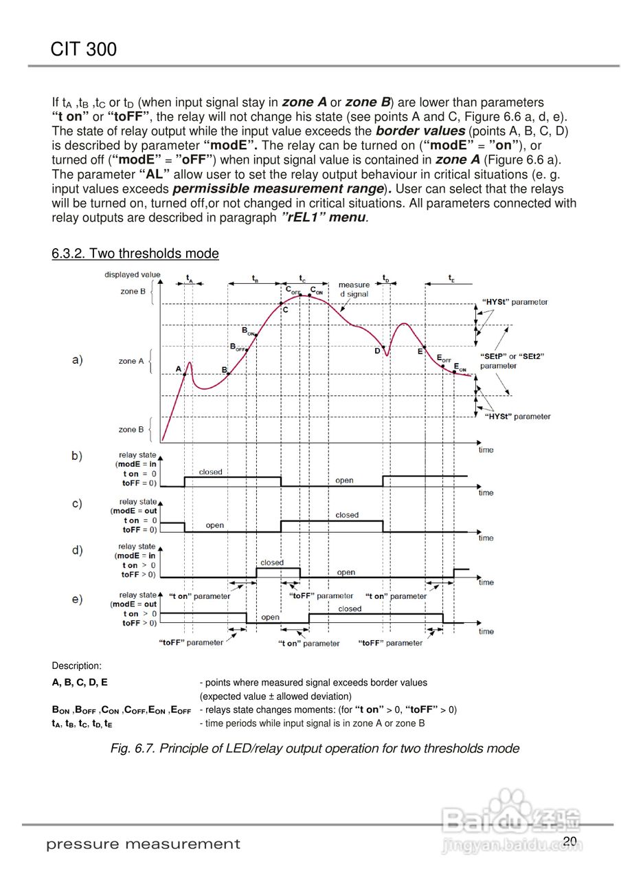 欧智博德CIT 300 流程显示器使用手册:[2]