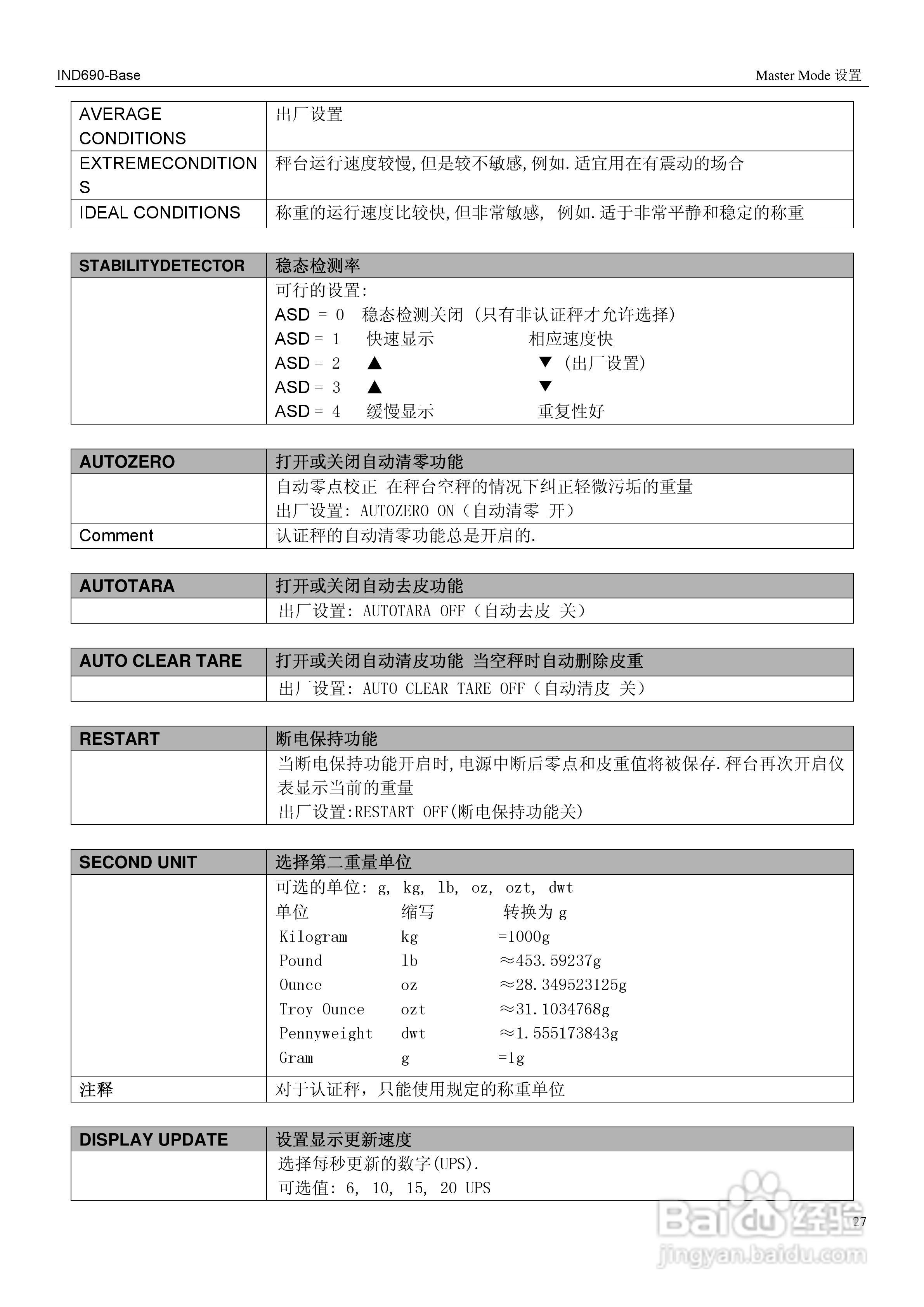 METTLER TOLEDO多量程IND690-Base称重仪表操作手册:[3]