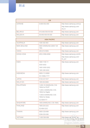 【说明书】三星S27B350F液晶显示器(四)