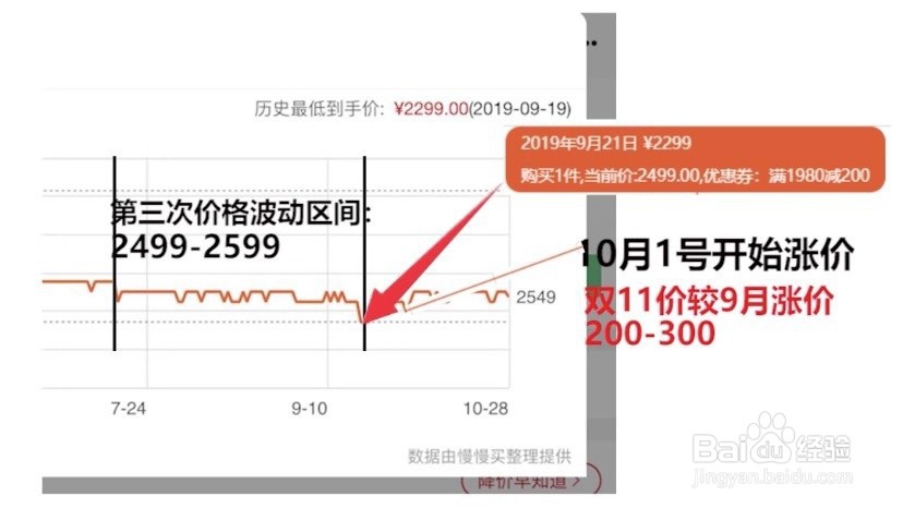 全网评论数最高的显卡，双十一是否值得买？