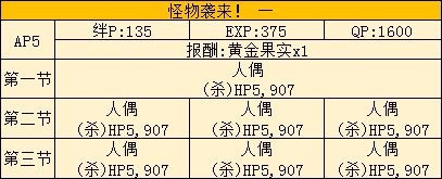 FGO福袋后saberwar活动的简单攻略