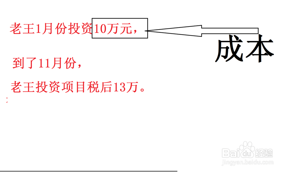 盈利收益率如何计算