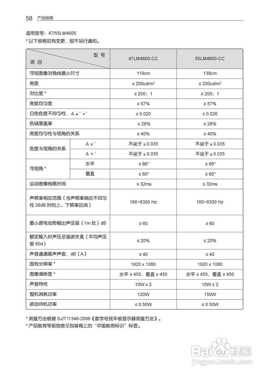LG 55LM4600-CC液晶彩电使用说明书:[6]