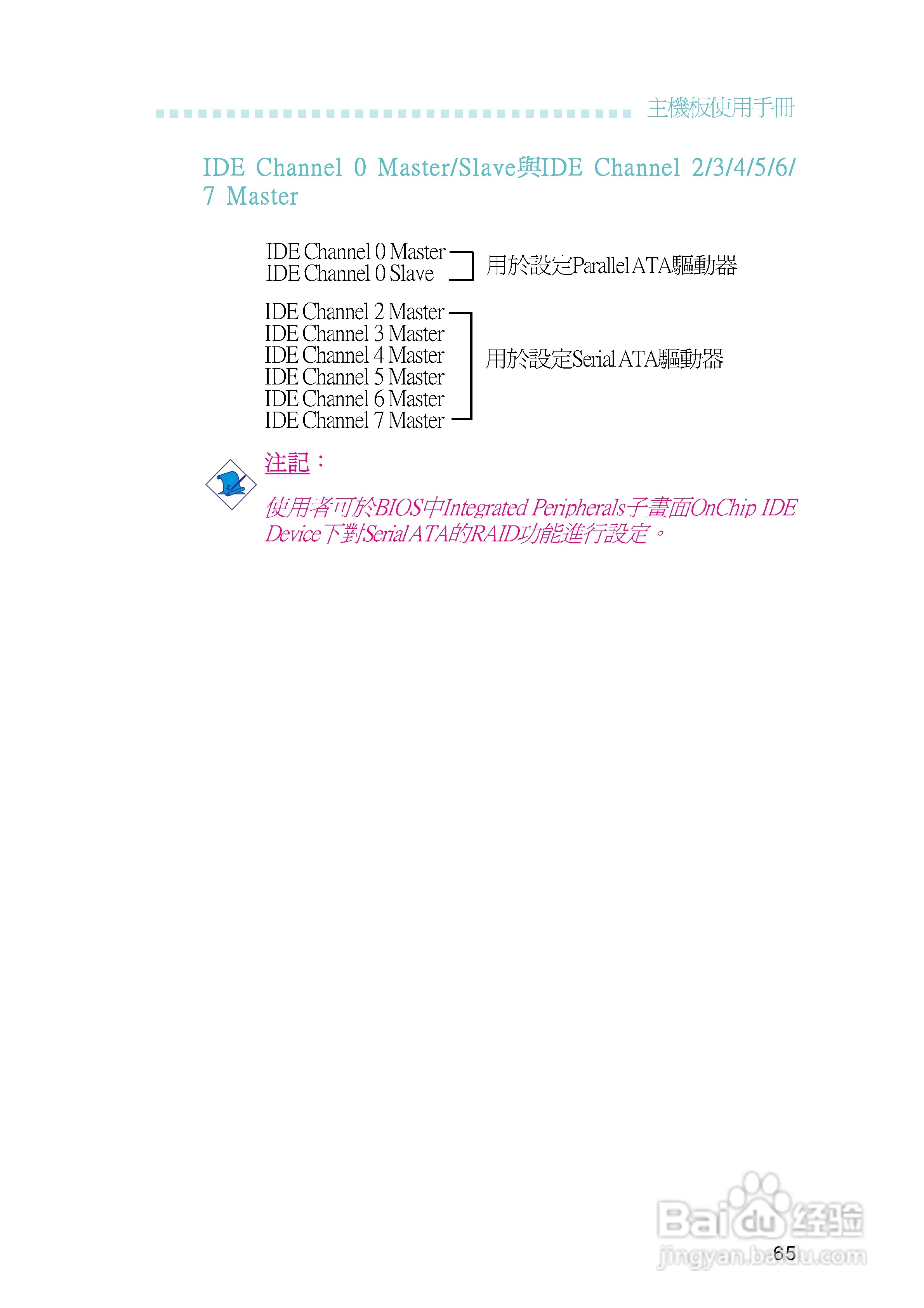 友通INF. NF570-M2型主板说明书:[7]