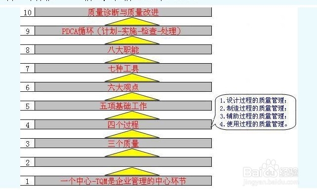 全面质量管理
