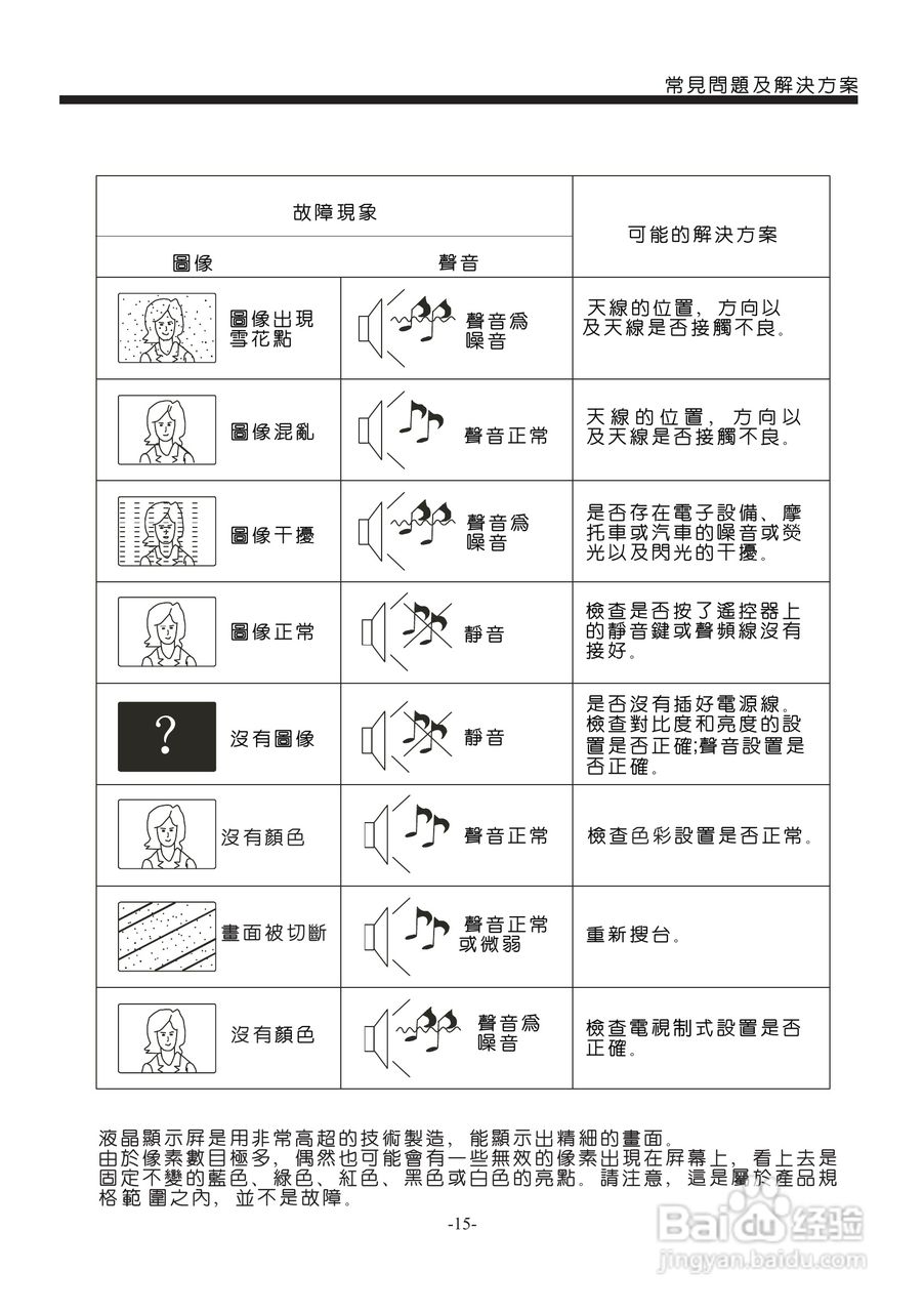 声宝LC-19LE330H型液晶电视机说明书:[2]