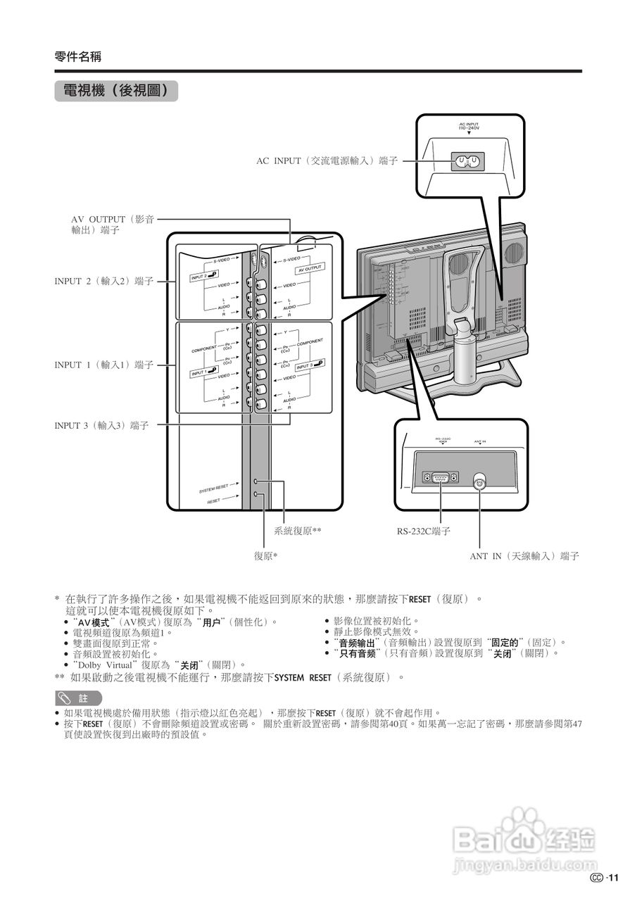 声宝LC-26GA5H型液晶电视机说明书:[2]