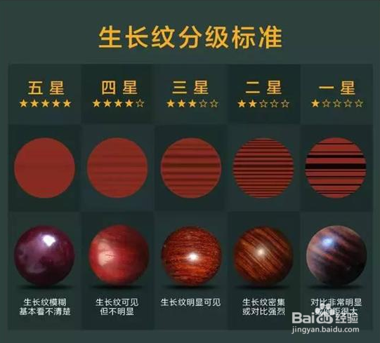 小叶紫檀手串女人戴多大的好