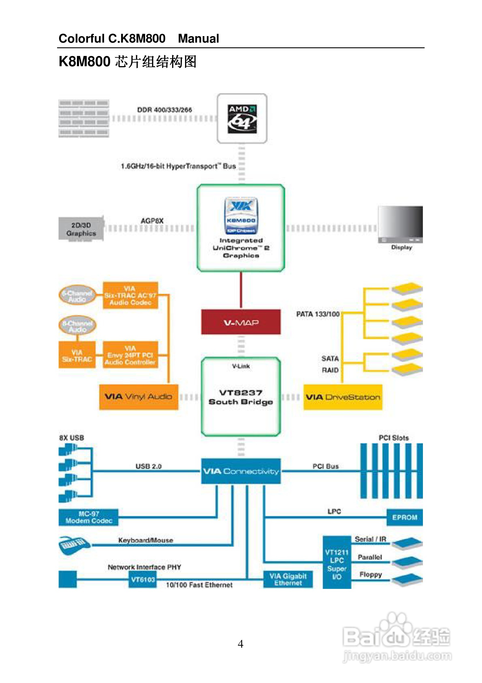 七彩虹C.K8M800型主板说明书:[1]