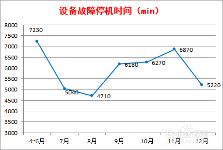 设备管理指标有哪些 怎么评价设备管理水平