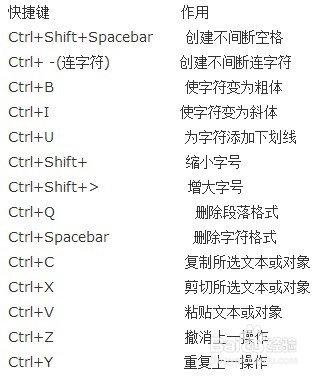 Word快捷键大全（一）