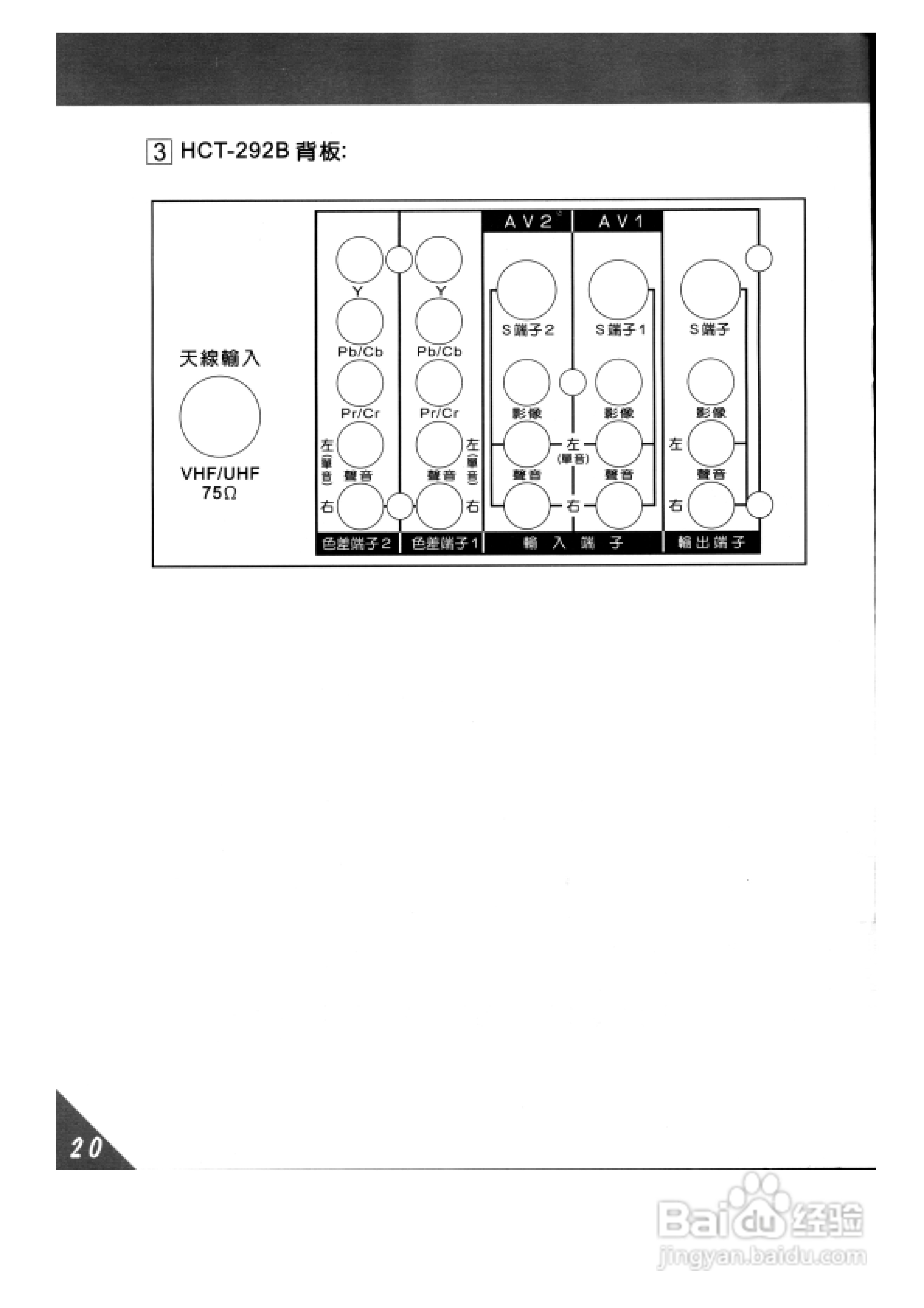 歌林HCT-292B型数位倍频电视机使用说明书:[3]