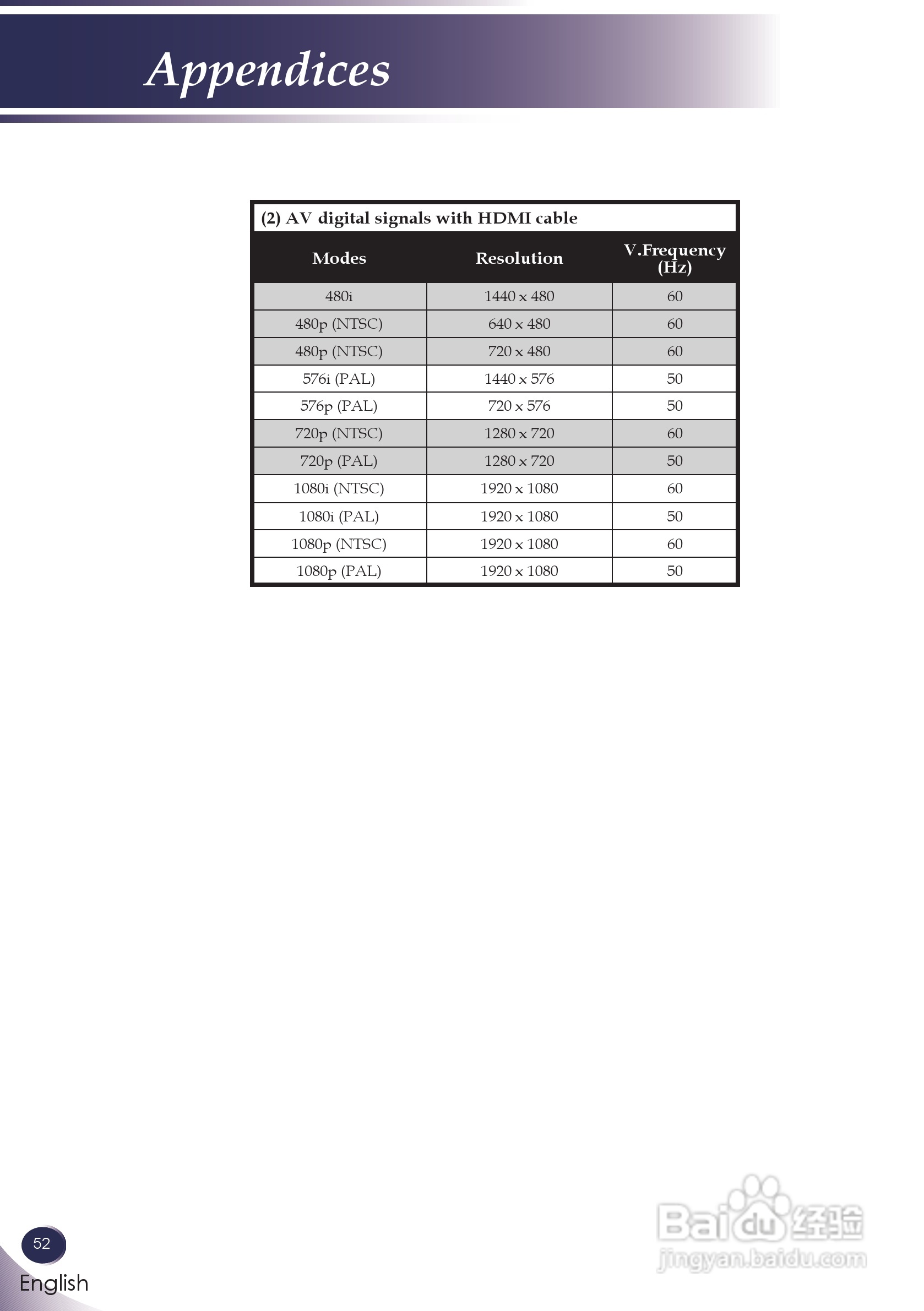 三洋 PDG-DXL100投影机说明书:[6]