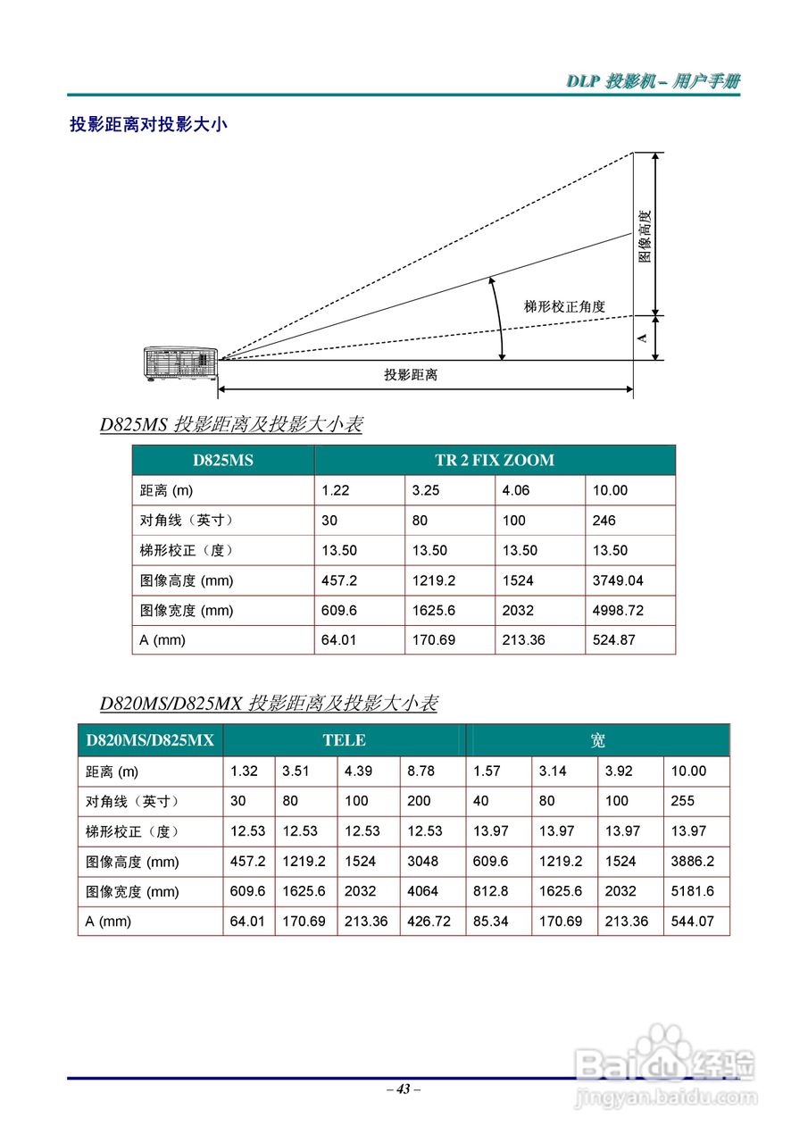 丽讯Vivitek D825MS投影机说明书:[5]