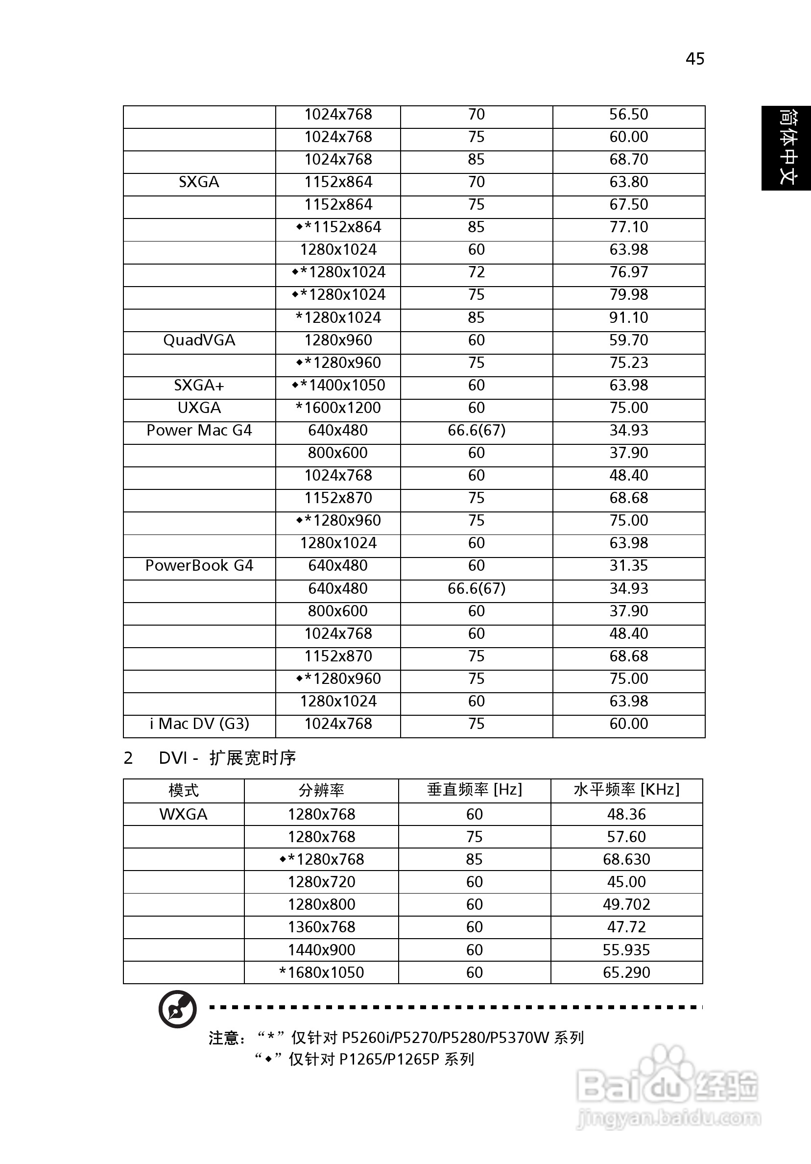 宏基P1165P投影机使用说明书:[6]