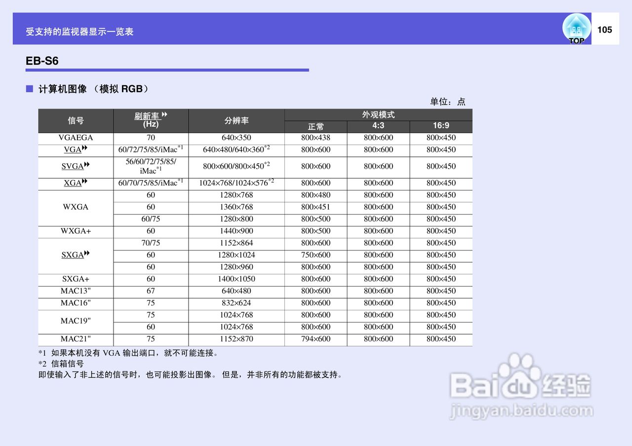 爱普生EB-X6投影仪使用说明书:[11]