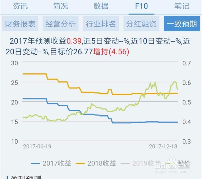 如何根据F10看股东