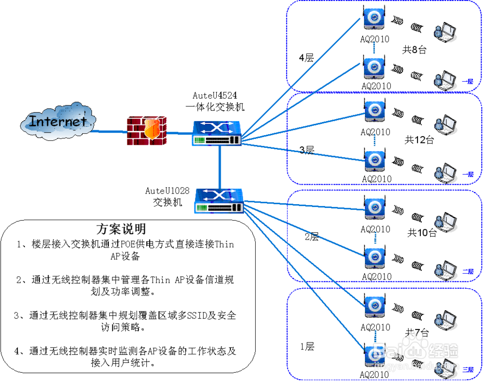 综合布线：[1]酒店无线网络覆盖工程解决方案