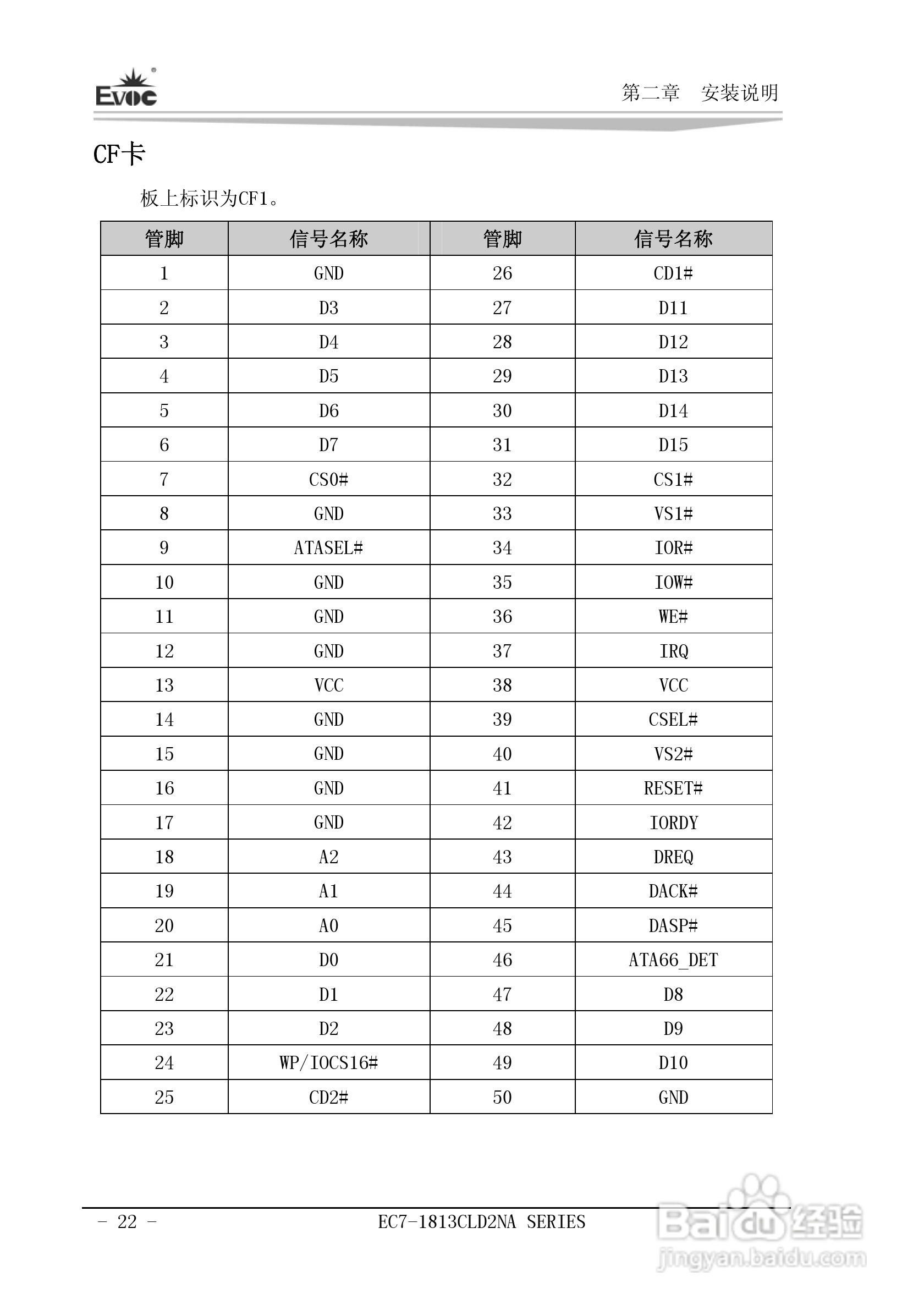 研祥Mini-ITX主板EC7-1813CLD2NA说明书:[3]