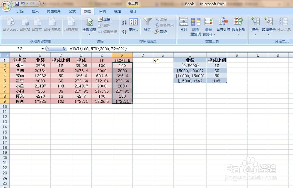 EXCEL中怎样利用一个公式搞定提成上下限