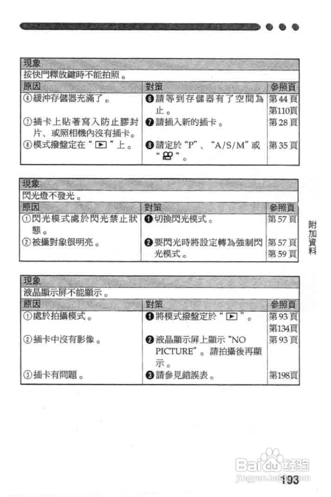 Olympus奥林巴斯C-2020Z数码相机说明书:[20]