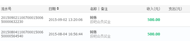 说说我在投吧网做调查问卷的经历