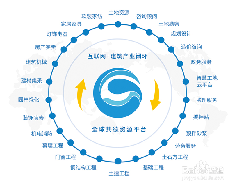 疫情下，全球共德智慧建筑生态圈为企业提供资源